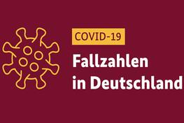 Die Corona-Welle in Deutschland: 27.587 Neuinfektionen in 24h- 7T-Insz: 194,3